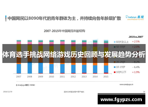 体育选手挑战网络游戏历史回顾与发展趋势分析