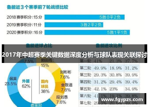 2017年中超赛季关键数据深度分析与球队表现关联探讨