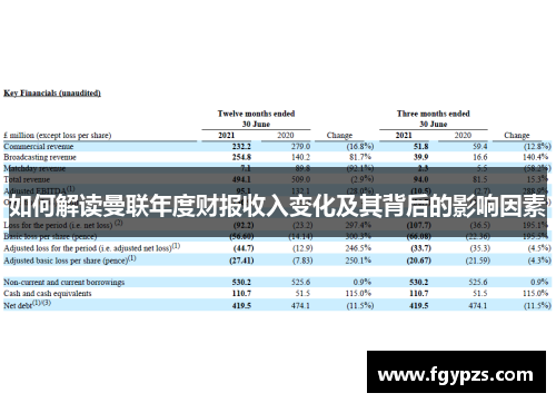 如何解读曼联年度财报收入变化及其背后的影响因素