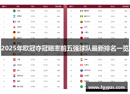 2025年欧冠夺冠赔率前五强球队最新排名一览