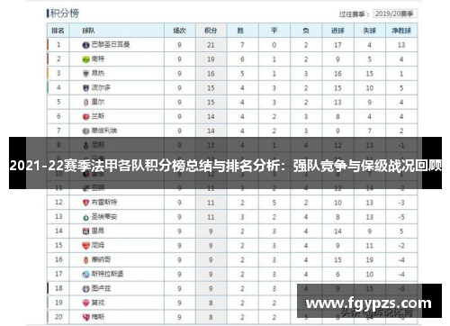 2021-22赛季法甲各队积分榜总结与排名分析：强队竞争与保级战况回顾