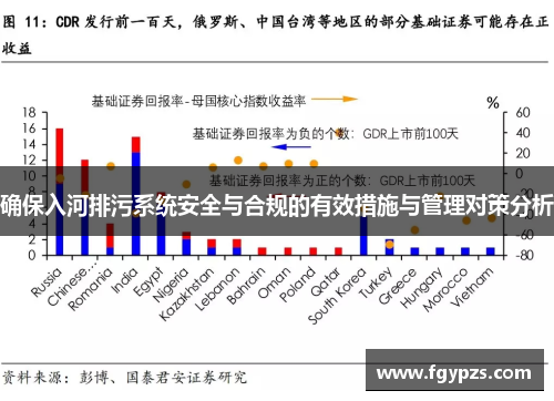 确保入河排污系统安全与合规的有效措施与管理对策分析