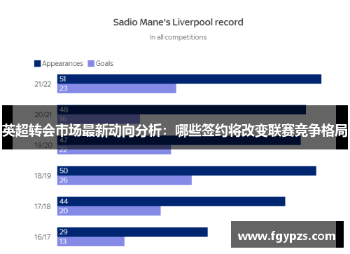 英超转会市场最新动向分析：哪些签约将改变联赛竞争格局