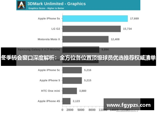 冬季转会窗口深度解析:全方位各位置顶级球员优选推荐权威清单 冬季转会窗口深度解析:全方位各位置顶级球员优选推荐权威清单