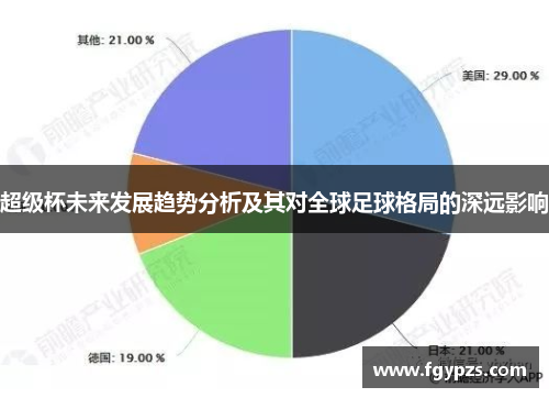 超级杯未来发展趋势分析及其对全球足球格局的深远影响