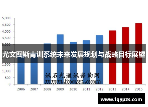 尤文图斯青训系统未来发展规划与战略目标展望