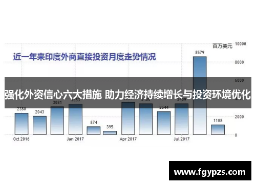 强化外资信心六大措施 助力经济持续增长与投资环境优化 强化外资信心六大措施 助力经济持续增长与投资环境优化