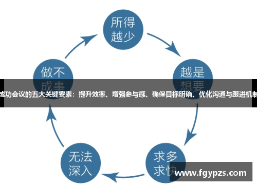 成功会议的五大关键要素:提升效率、增强参与感、确保目标明确、优化沟通与跟进机制 成功会议的五大关键要素:提升效率、增强参与感、确保目标明确、优化沟通与跟进机制